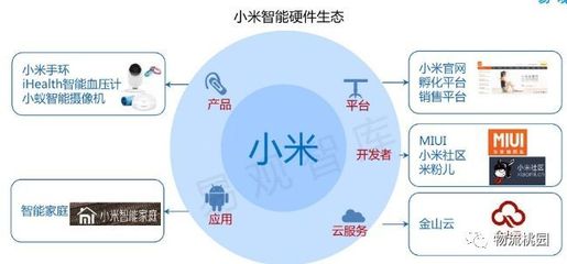 物流管理專業教學案例設計 以供應鏈管理為核心，構建服務生態體系